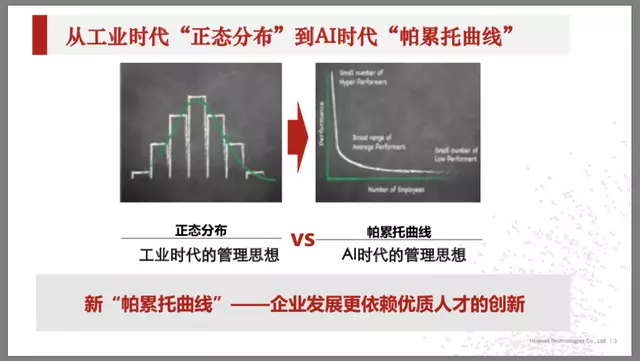 黄卫伟：企业如果不端正经营态度和长远目标，从华为是学习不到东西的 - 图3
