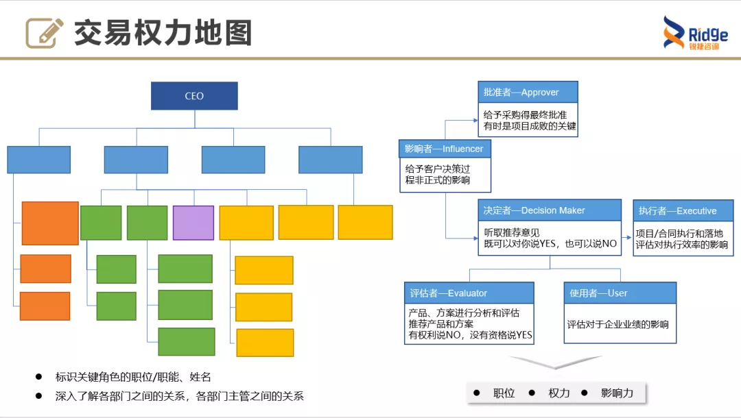 华为如何打造铁三角组织？ - 图5