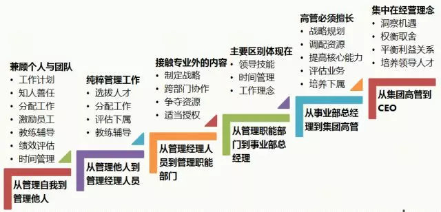 华为的领导力模型与战略成功 - 图2