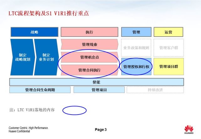 华为强大的“铁三角”模式 - 图4