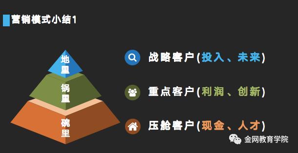 华为营销业绩实战 - 图5