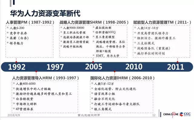 华为的四阶段人力资源管理思想剖析 - 图4