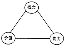 黄卫伟：生意模式与实现方式 - 图2