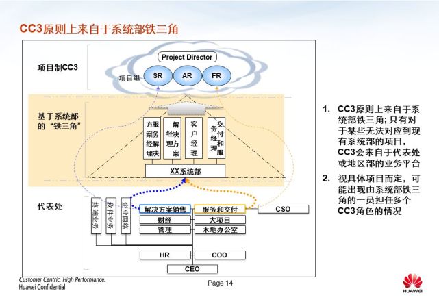 华为强大的“铁三角”模式 - 图15