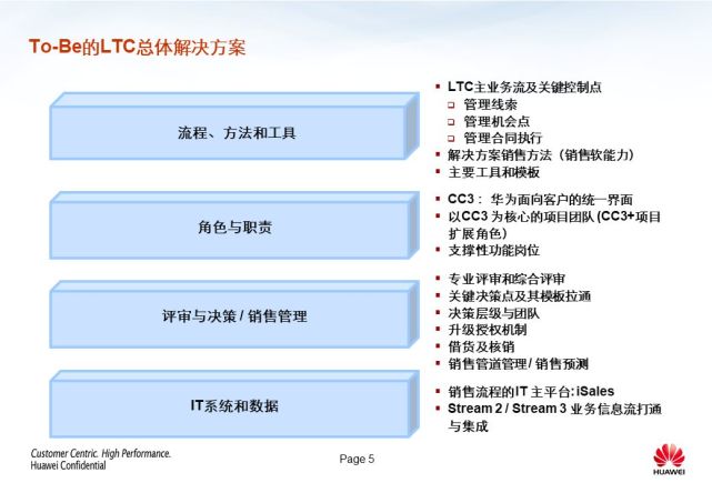 华为强大的“铁三角”模式 - 图6