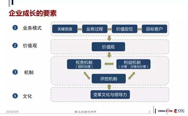 华为的四阶段人力资源管理思想剖析 - 图3