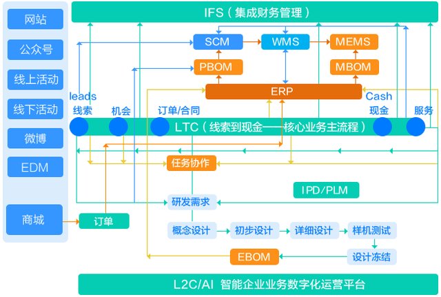 如何落地执行华为铁三角模式？ - 图6
