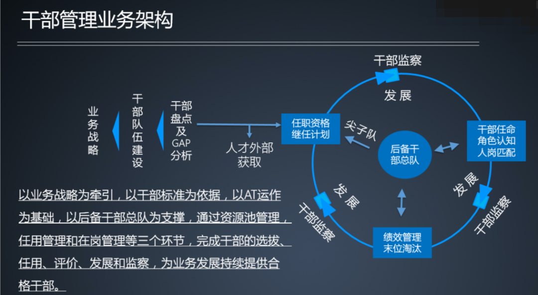 极简逻辑下的华为干部管理七步曲 - 图3