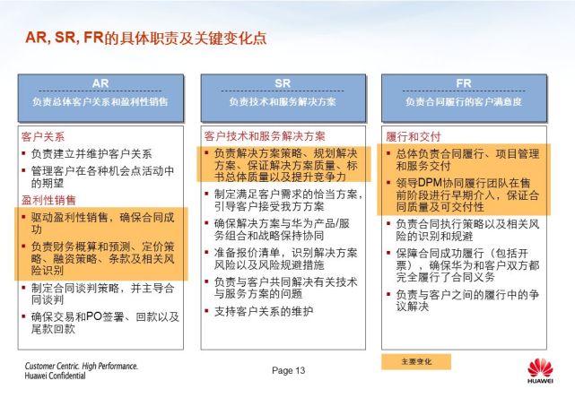 华为强大的“铁三角”模式 - 图14