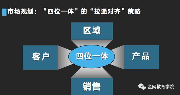 华为营销业绩实战 - 图7