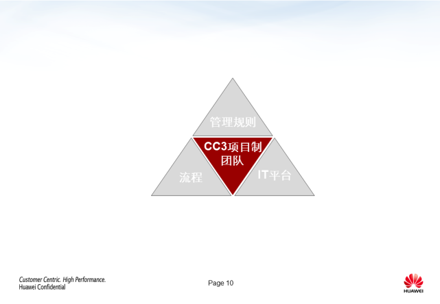 华为强大的“铁三角”模式 - 图11