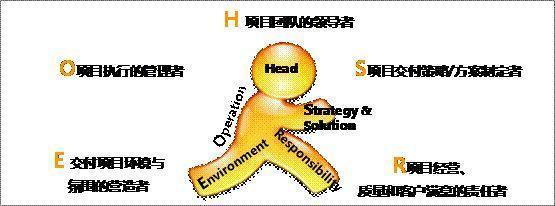 华为人是怎么做项目管理的？ - 图5
