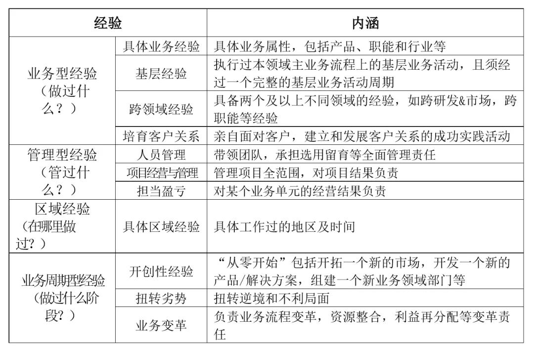 华为干部管理：干部“货架化”，选拔任用最强调四种经验 - 图6