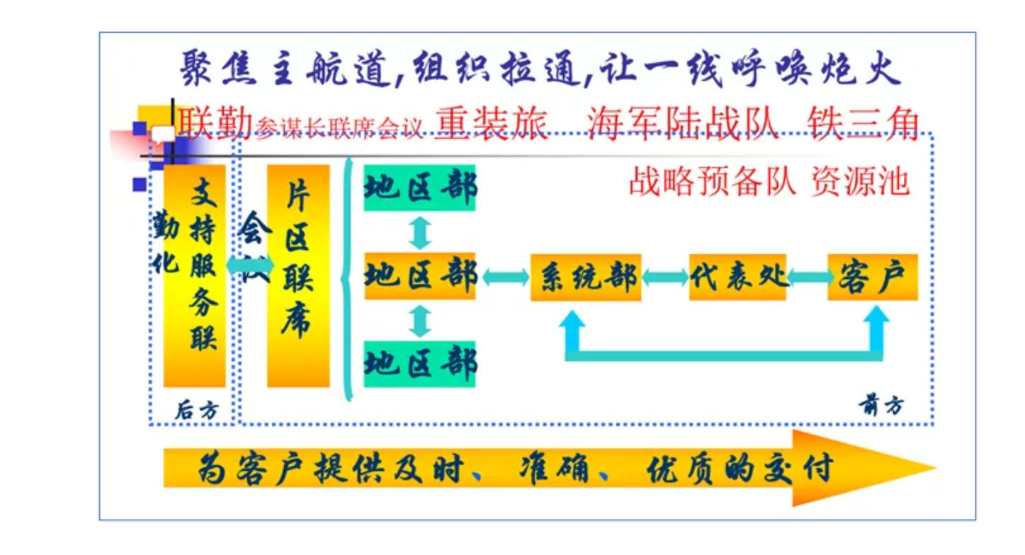 吴春波：华为向中外军队学到了什么？ - 图3