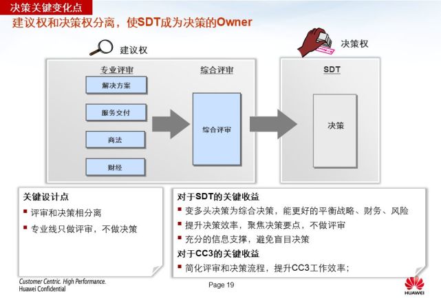 华为强大的“铁三角”模式 - 图20