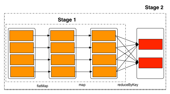 Spark RDD - 图8