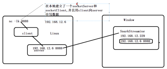 Spark Streaming - 图19