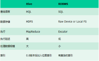 Hive初识 - 图3