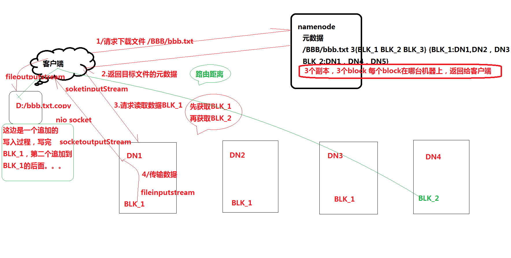 MapReduce - 图1