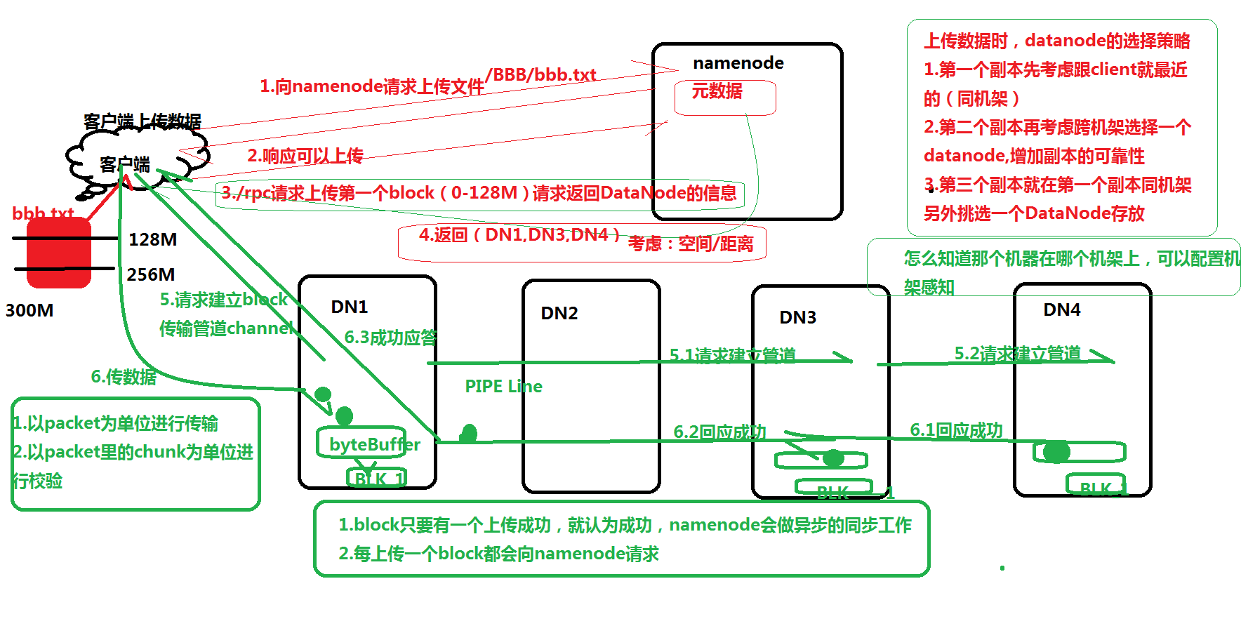 MapReduce - 图2