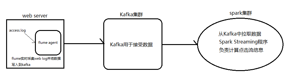 Spark Streaming - 图23