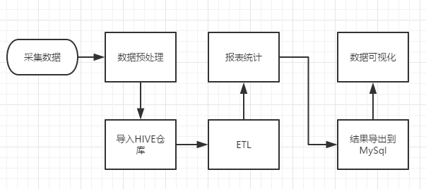 HADOOP快速入门 - 图7