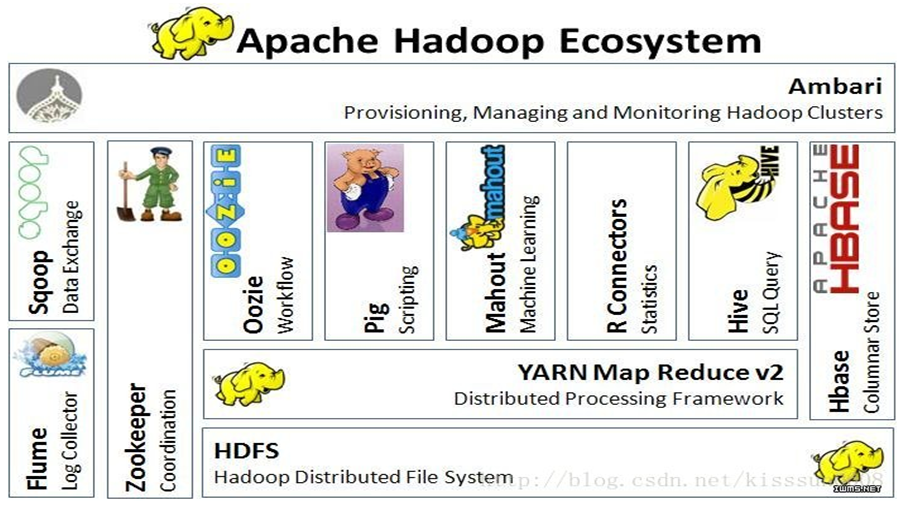 HADOOP快速入门 - 图4