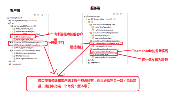 Hadoop  RPC - 图3