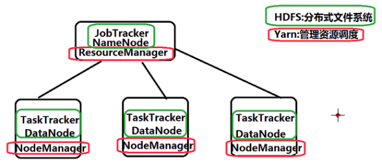 HADOOP快速入门 - 图12