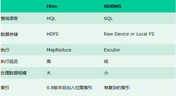 HIVE详解 - 图3