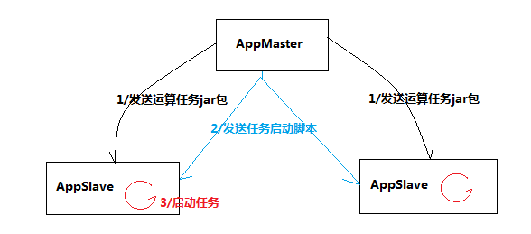 HADOOP快速入门 - 图5