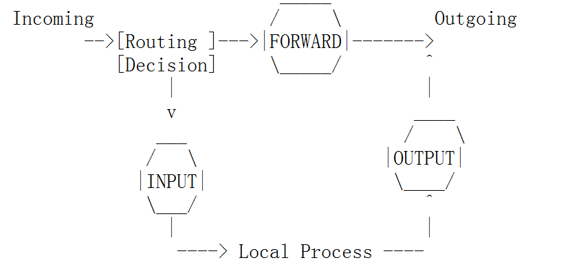 防火墙 iptables - 图1