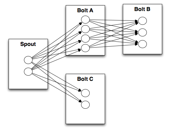 Spark Streaming - 图10