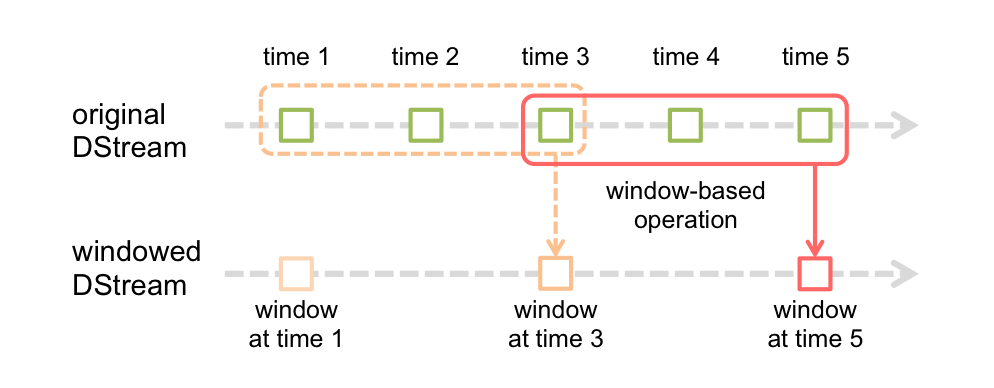 Spark Streaming - 图15