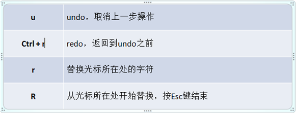 linux基础指令 - 图7
