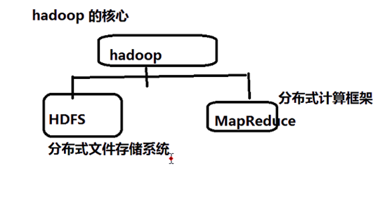 HADOOP快速入门 - 图2