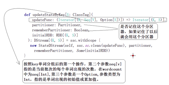 Spark Streaming - 图14