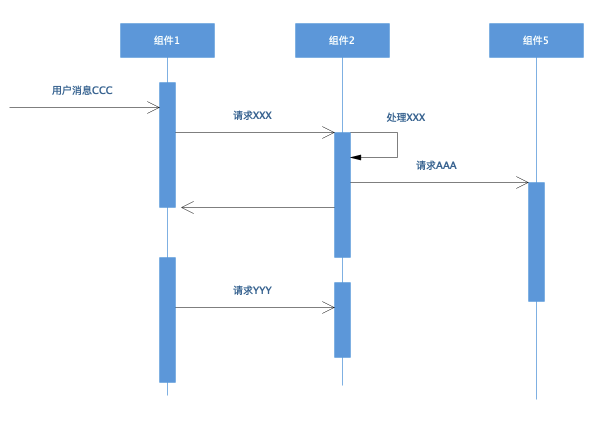软件设计文档示例模板 - 图6