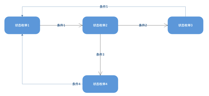 软件设计文档示例模板 - 图10