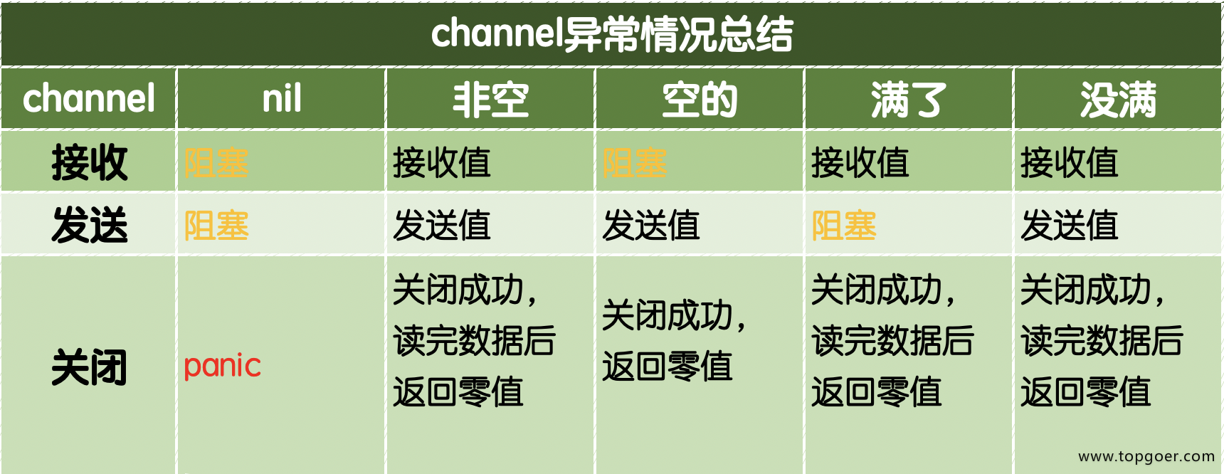 02channel - 图3