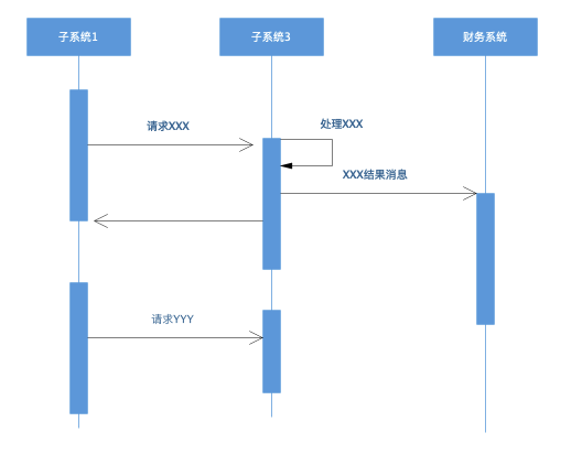 软件设计文档示例模板 - 图3