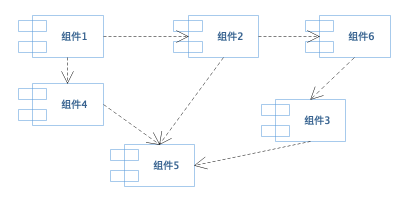 软件设计文档示例模板 - 图5