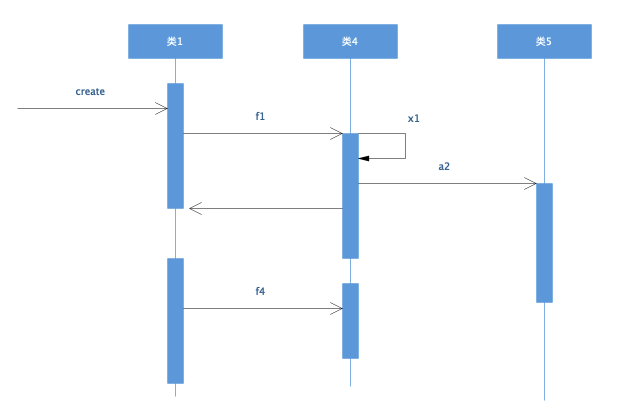 软件设计文档示例模板 - 图9