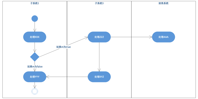 软件设计文档示例模板 - 图4
