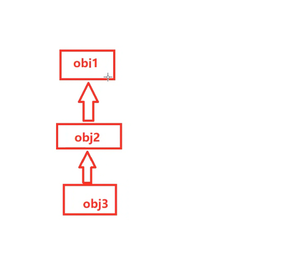 027 对象删除-API - 图2