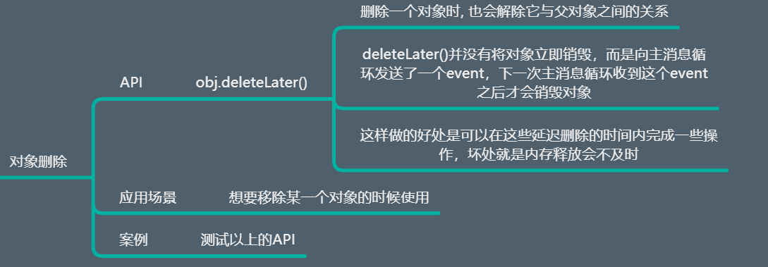 027 对象删除-API - 图1