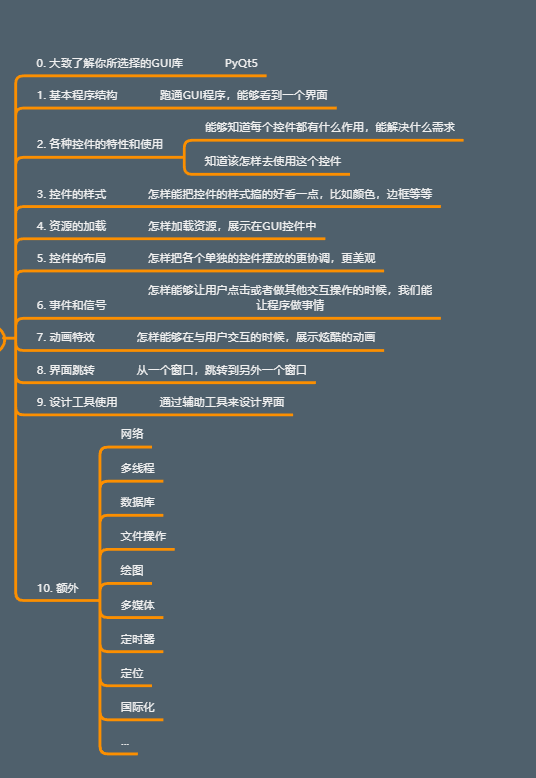 学什么 - 图1
