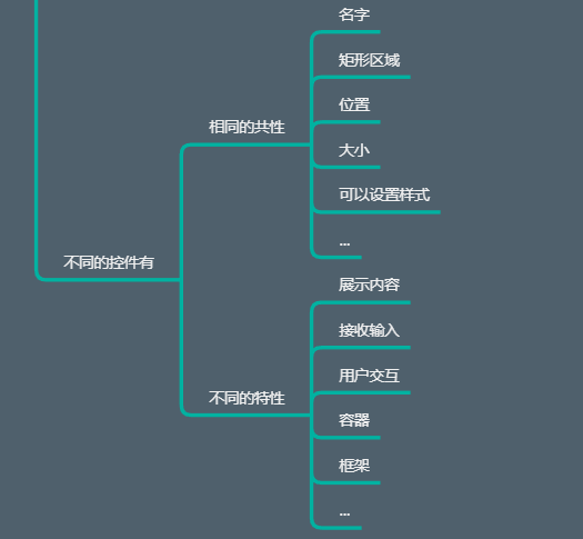 015-PyQt5-控件继承结构图 - 图1