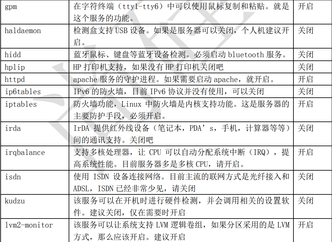 尚硅谷笔记-服务管理 - 图5