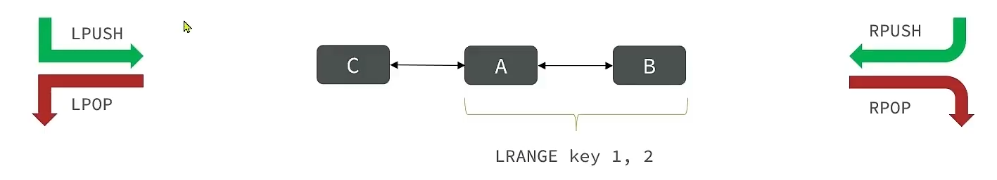 Redis学习笔记 - 图37
